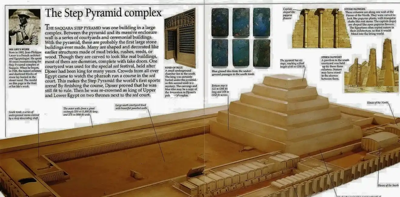 Why-Was-the-Saqqara-Step-Pyramid-Built-EgyptaTours
