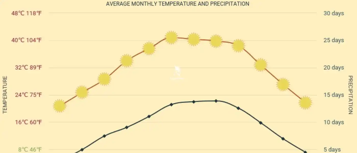 Weather in Egypt Along the Year: Your Best Guide 2 Climate-and-Weather-in-Egypt-Along-the-Year