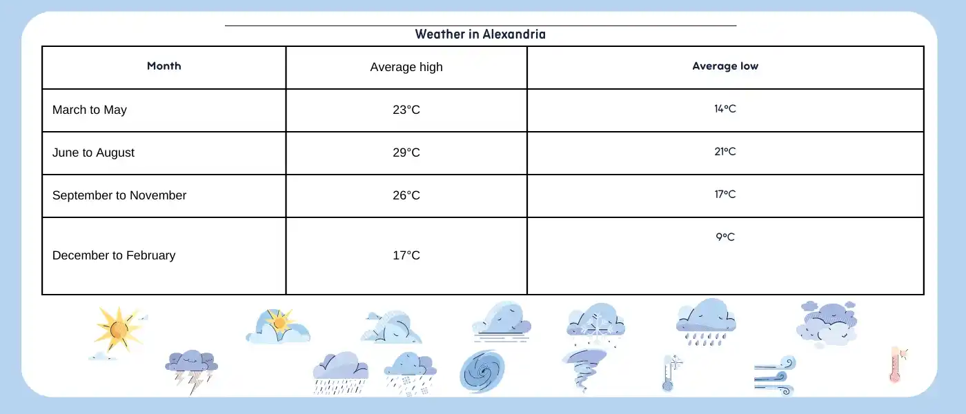 Weather in Egypt Along the Year: Your Best Guide 4 Weather-in-Egypt-Along-the-Year-Weather-in-Alexandria-EgyptaTours