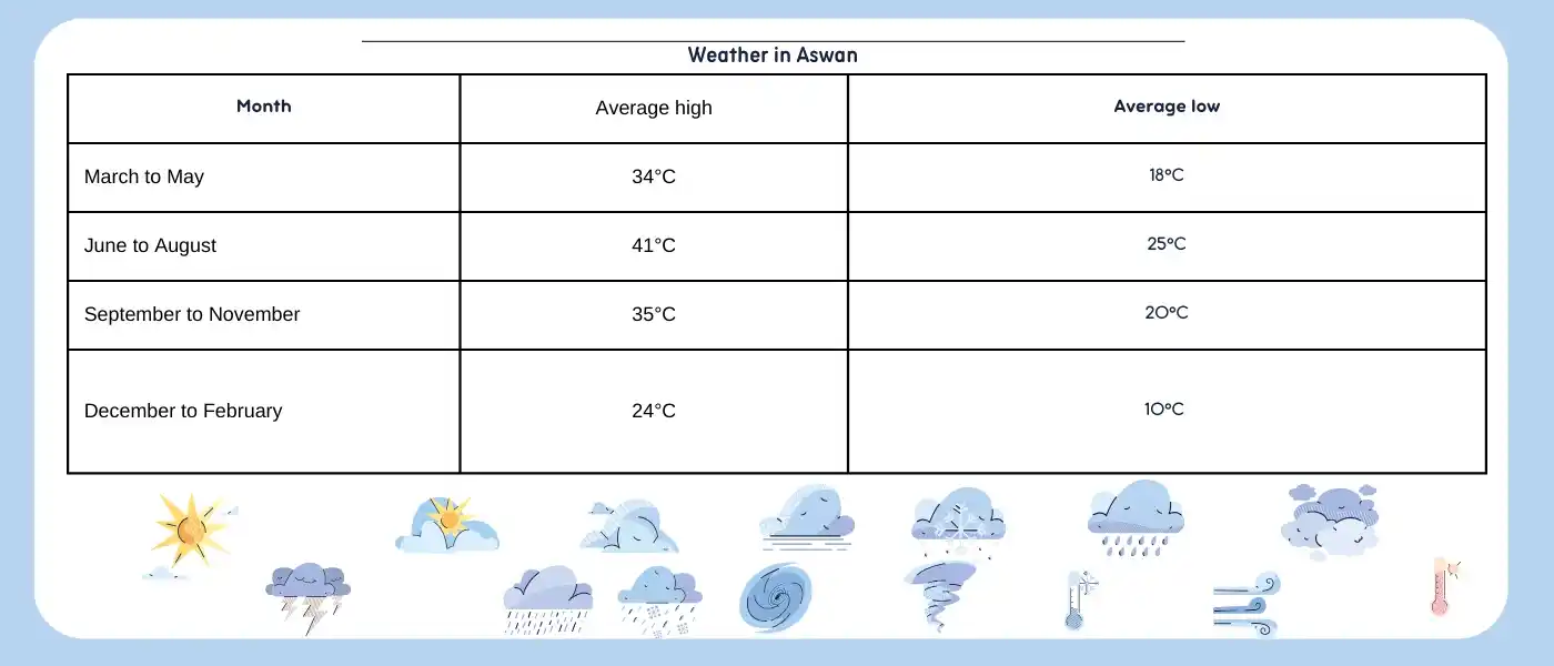 Weather in Egypt Along the Year: Your Best Guide 5 Weather-in-Egypt-Along-the-Year-Weather-in-Aswan-EgyptaTours