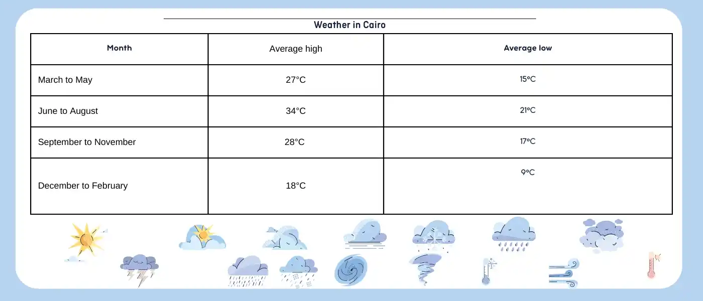 Weather in Egypt Along the Year: Your Best Guide 3 Weather-in-Egypt-Along-the-Year-Weather-in-Cairo-EgyptaTours