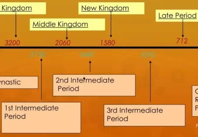 How-did-the-First-Intermediate-period-in-Egypt-begin-EgyptaTours