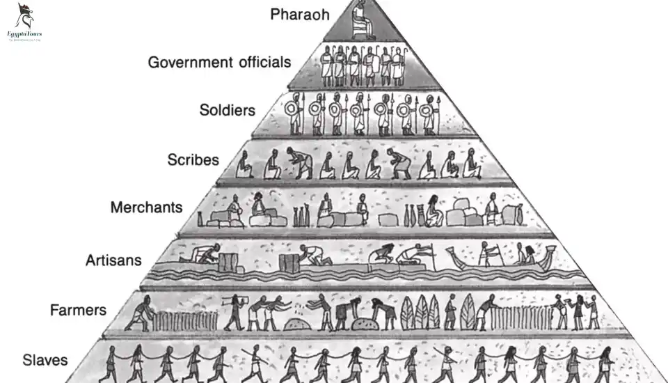 Ancient-Egyptia-Government-The-Pharaohs-Powerful-Leaders-and-Political-Structure-of-Egypt-EgyptaTours