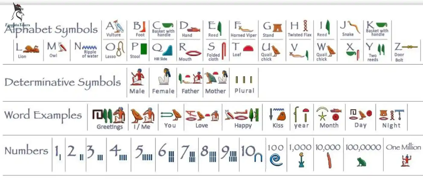 Famous-Translated-Hieroglyphic-Texts-and-Their-Meanings