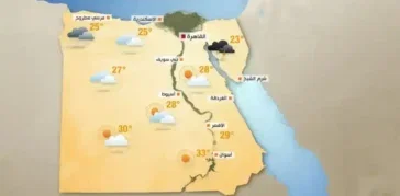 Egypt Temperatures in December: Complete Weather & Packing Guide