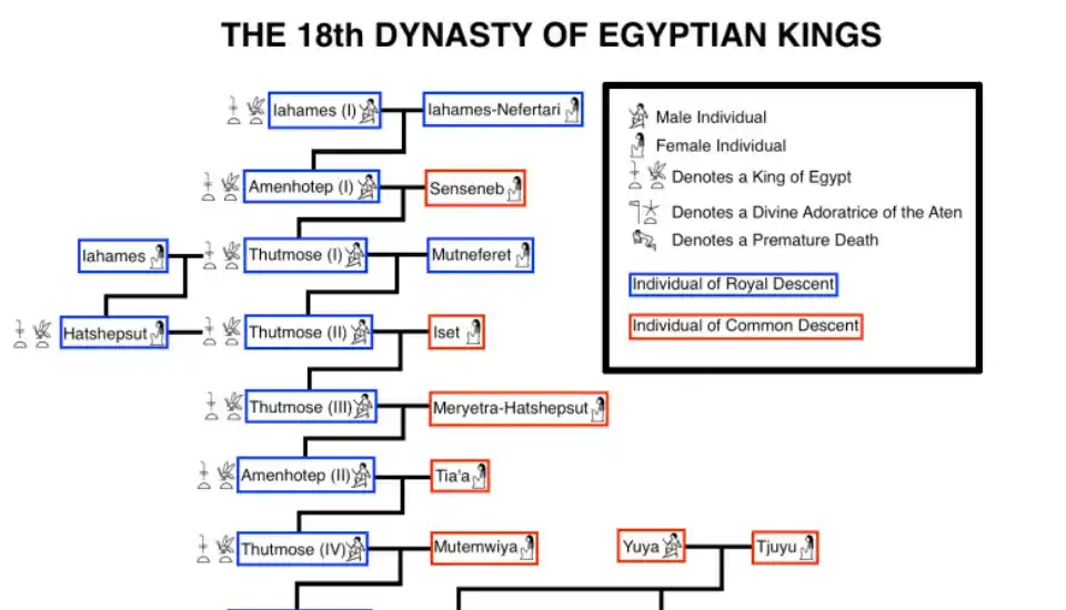 15 Epic Rulers: The Complete Tree of the Kings of the 18th Dynasty of Ancient Egypt 8 The-Origin-of-the-tree-of-the-kings-of-the-18th-Dynasty-of-Ancient-Egypt-EgyptaTours