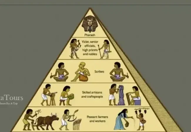 Ancient-Egyptian-Social-Pyramid-EgyptaTours-Featured-Image