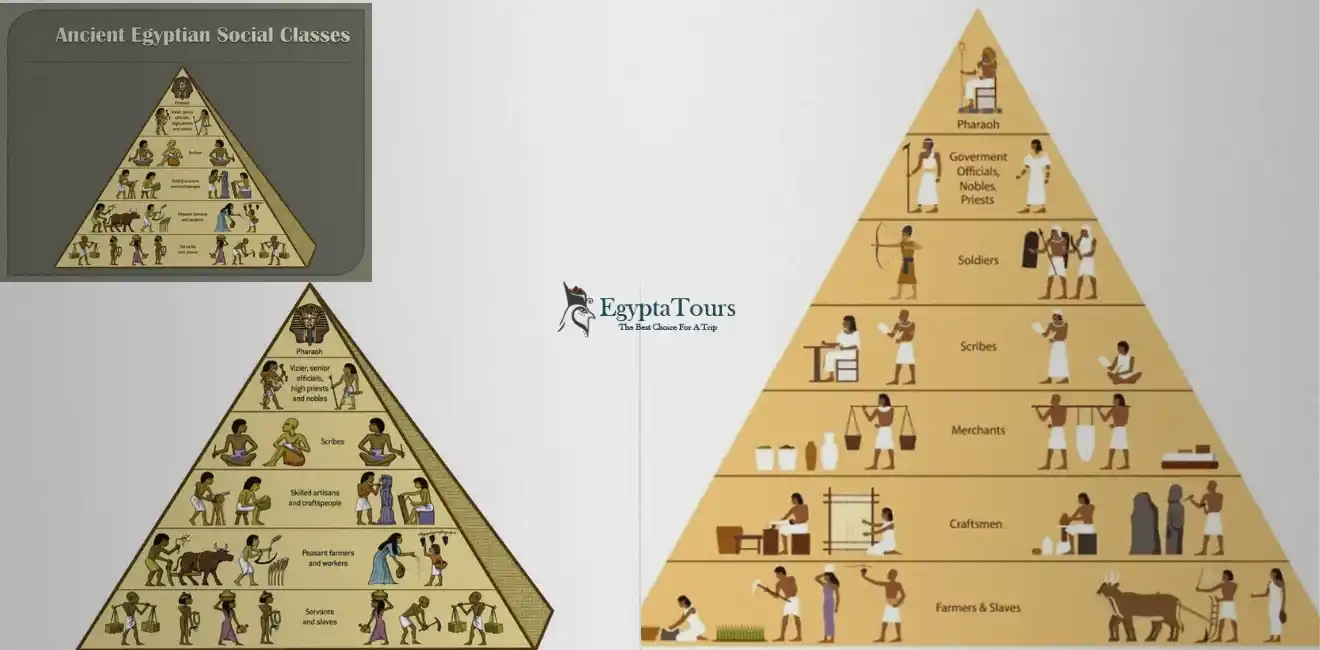 Social-Classes-in-Ancient-Egypt-Ancient-Egyptian-Social-Pyramid-EgyptaTours