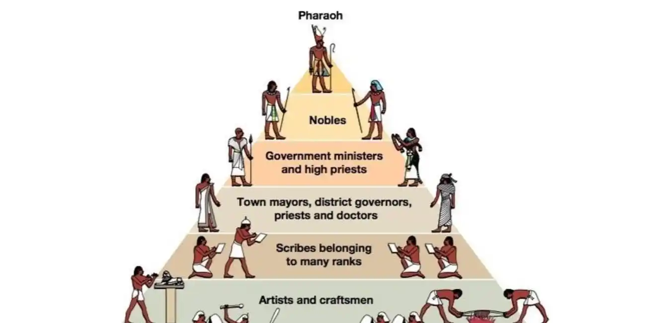 The-Social-Order-for-a-Balanced-Society-Ancient-Egyptian-Social-Pyramid-EgyptaTours