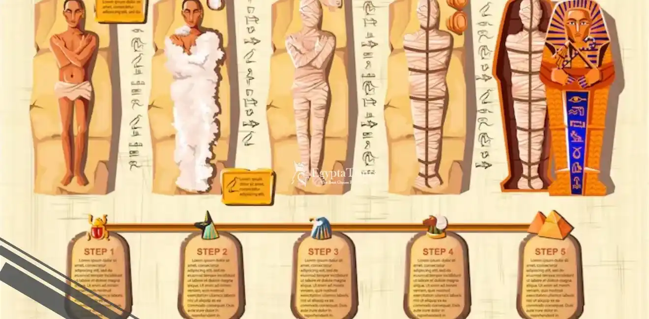 The Secret of Egyptian Mummification 2 The-Essential-Stages-of-the-Complete Mummification-Process-EgyptaTours