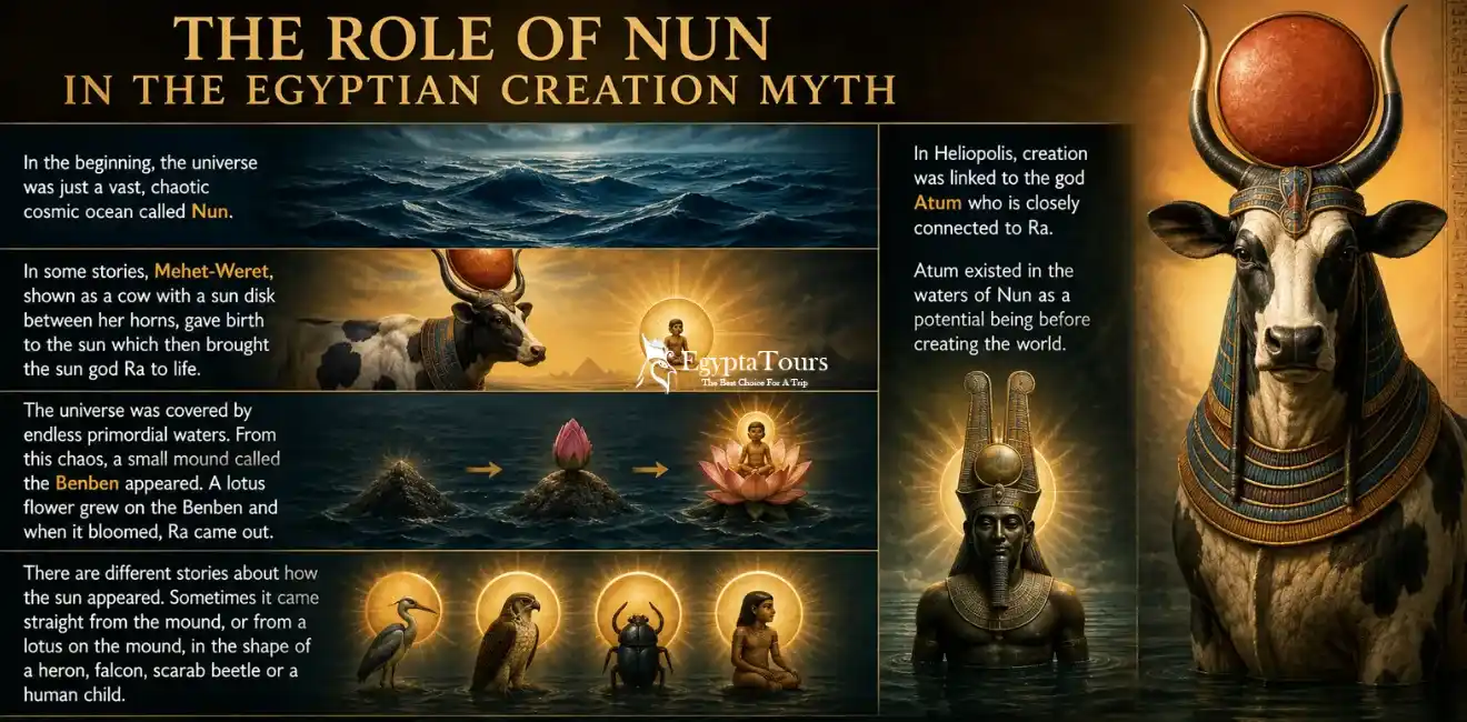 The-Role-of-Nun-in-the-Egyptian-Creation- Myth-EgyptaTours